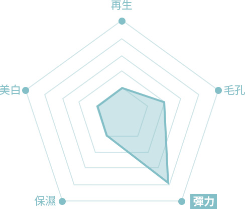 원더풀 푸른산호초 패키지 스킨보톡스 더마샤인 미세주름 완화 피부결 개선