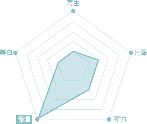 원더풀 리쥬란 패키지 물광주사 더마샤인 수분 충전 피부결 개선